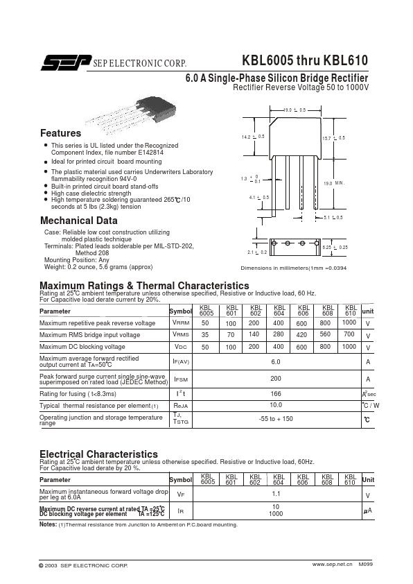 KBL608