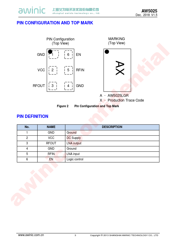 AW5025