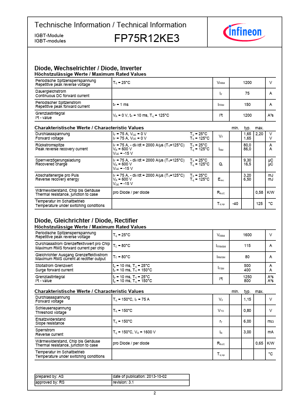 FP75R12KE3