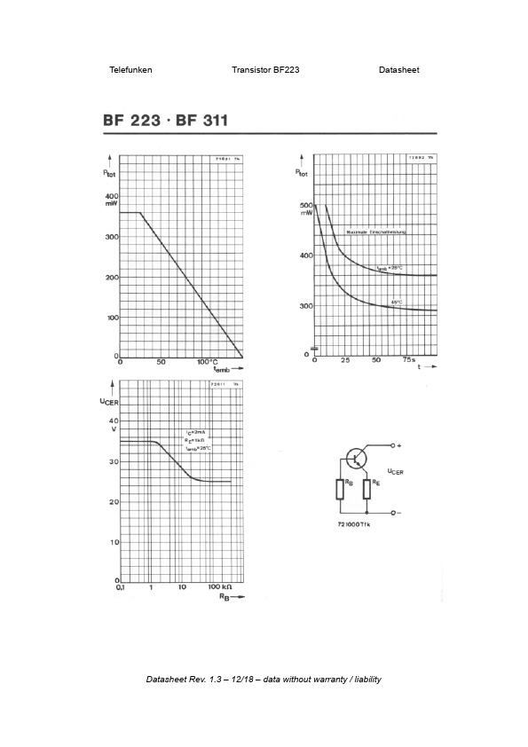 BF223