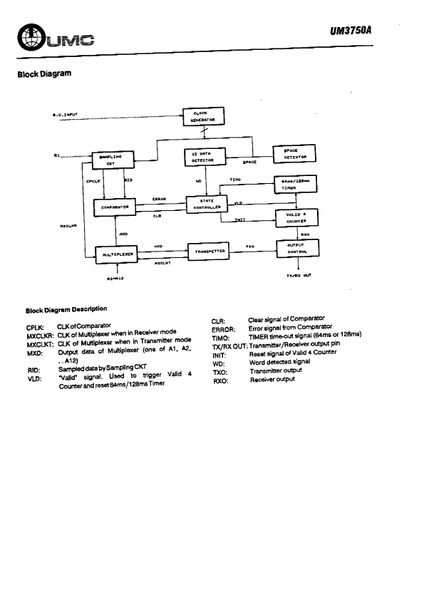 UM3750A