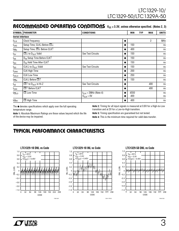 LTC1329-10