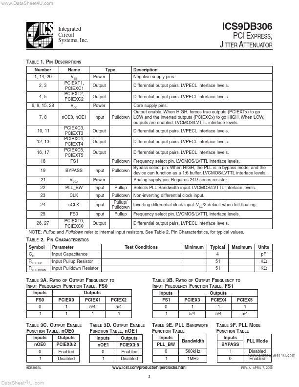 ICS9DB306