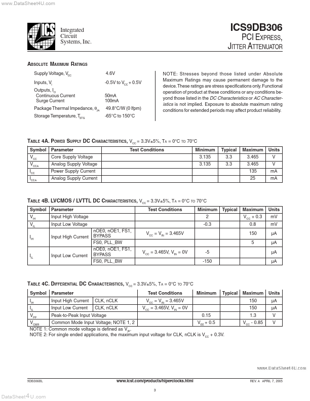 ICS9DB306