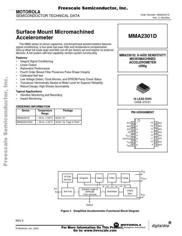 MMA2301D