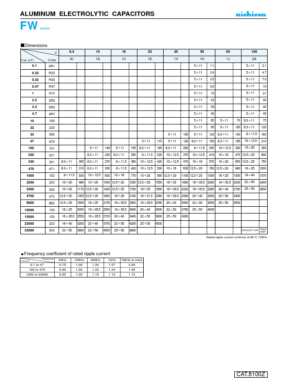 UFW1V333MPD