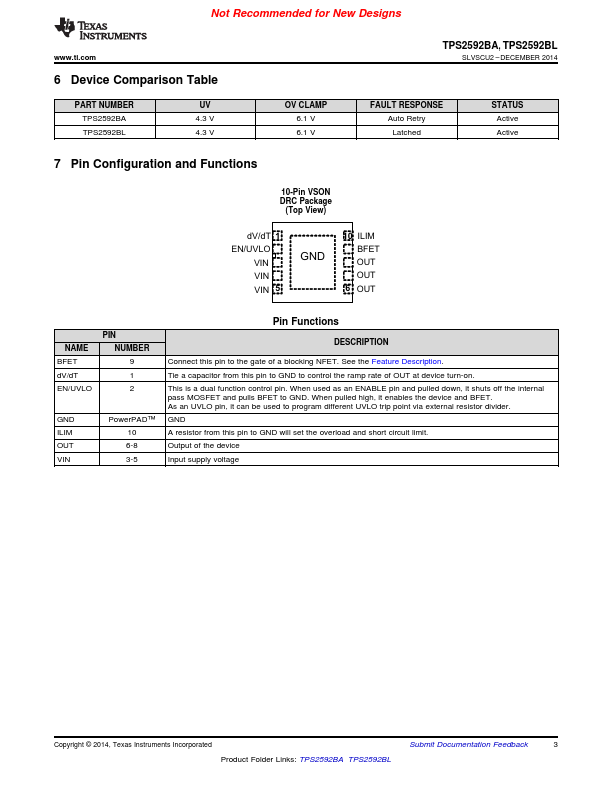 TPS2592BL