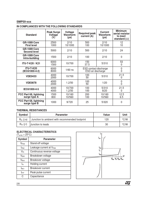 SMP50-200