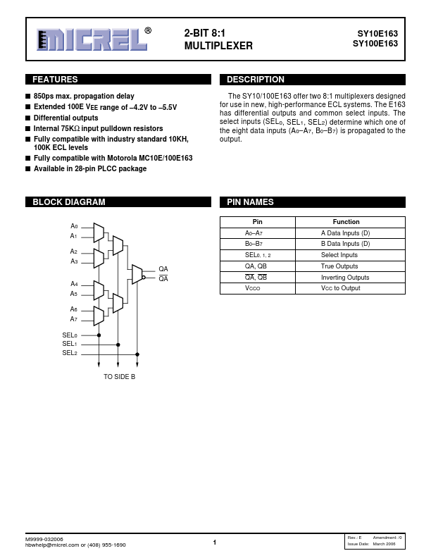 SY10E163