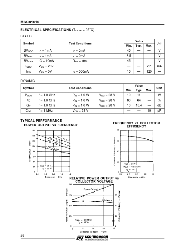 MSC81010