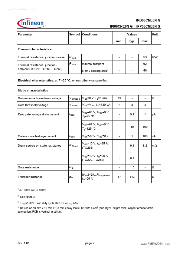 IPI08CNE8NG