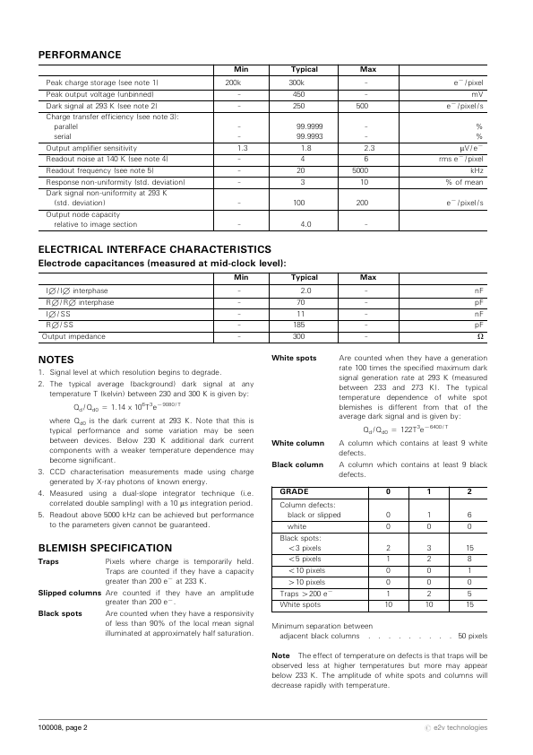 CCD30-11