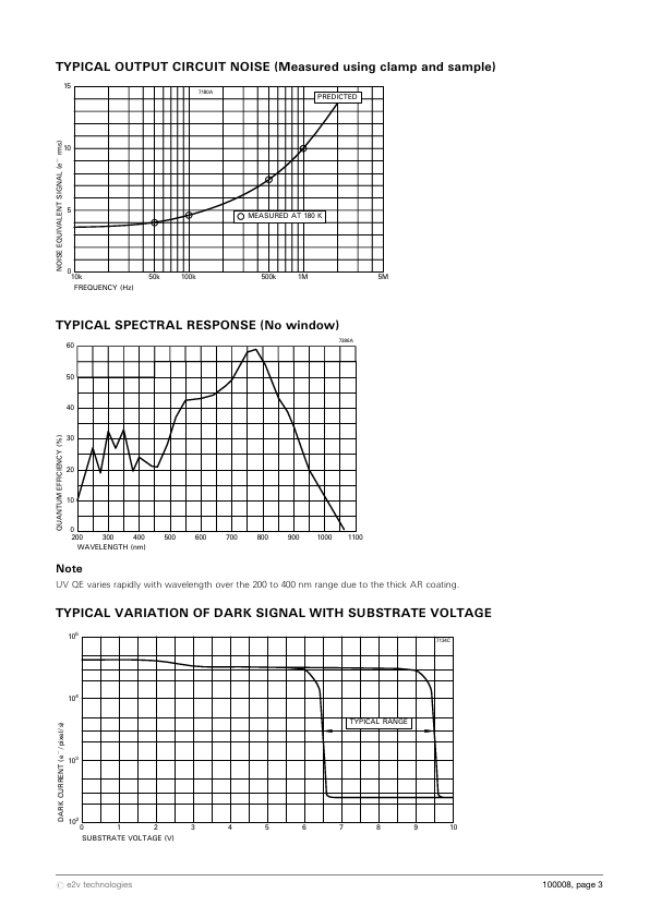 CCD30-11