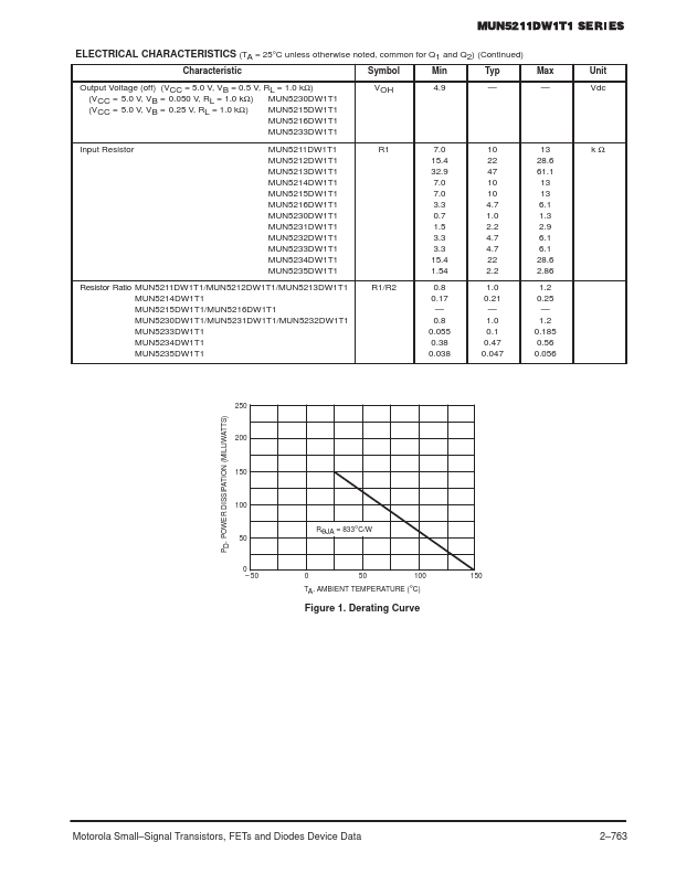 MUN5216DW1T1