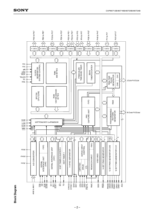 CXP80720B