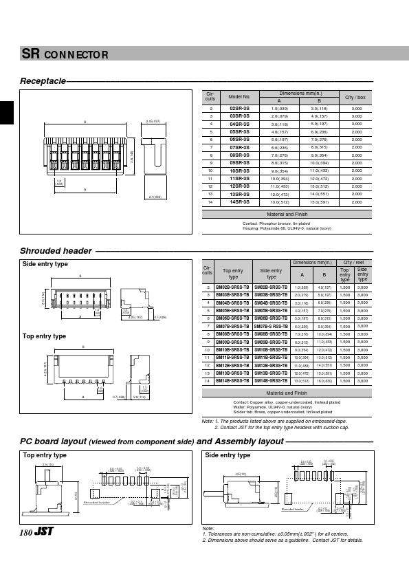 SM08B-SRSS-xx