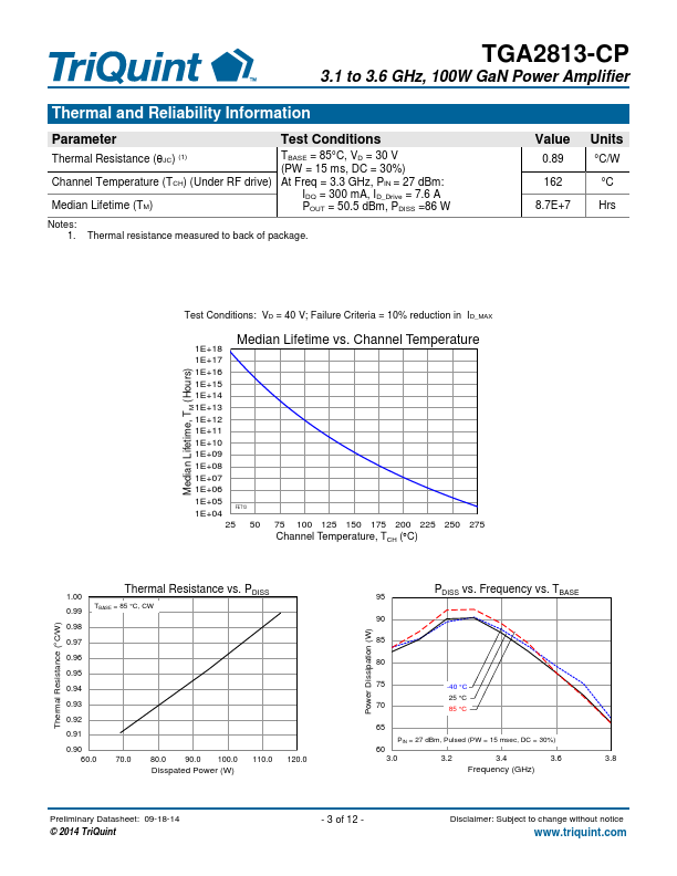 TGA2813-CP