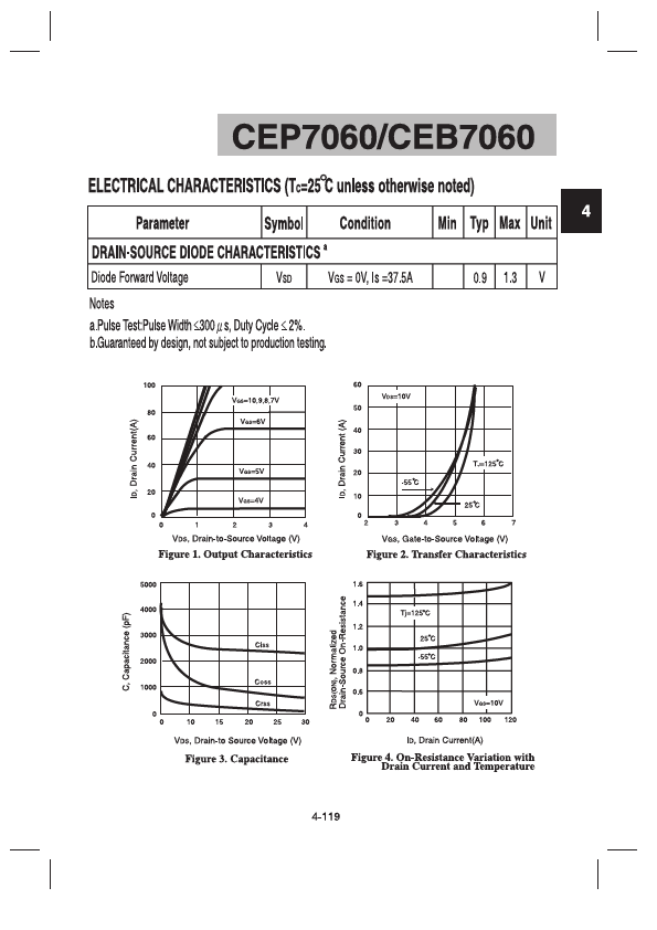 CEB7060