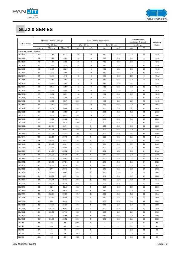 GLZ3.9A