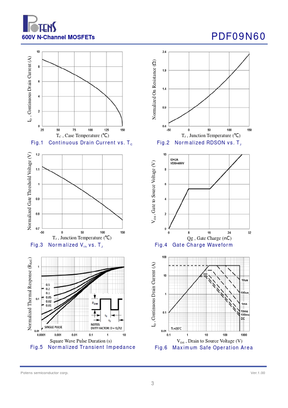 PDF09N60