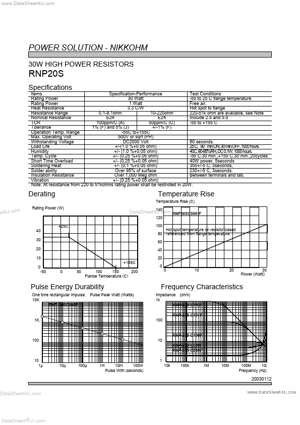 RNP-20SxxxF00