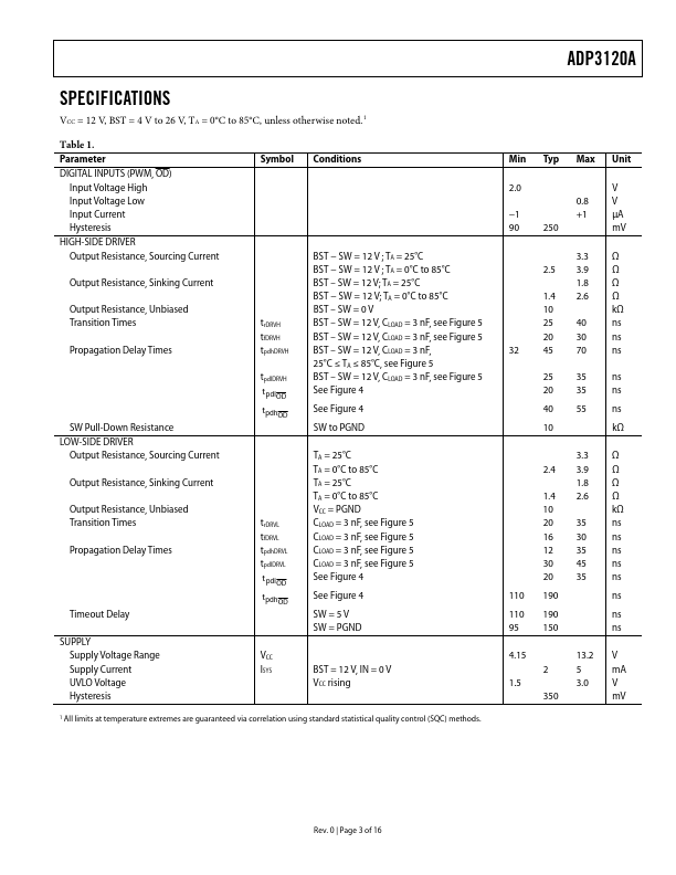 ADP3120A