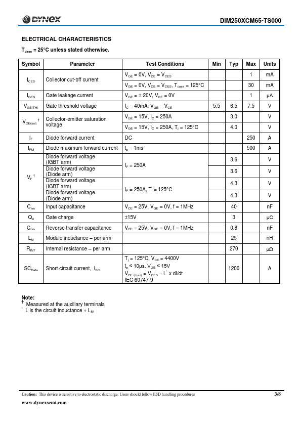 DIM250XCM65-TS000