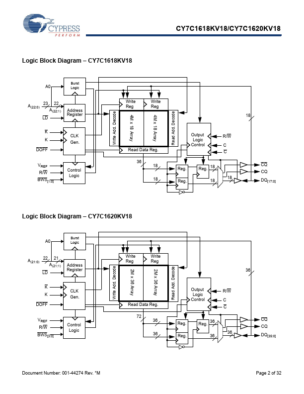 CY7C1620KV18