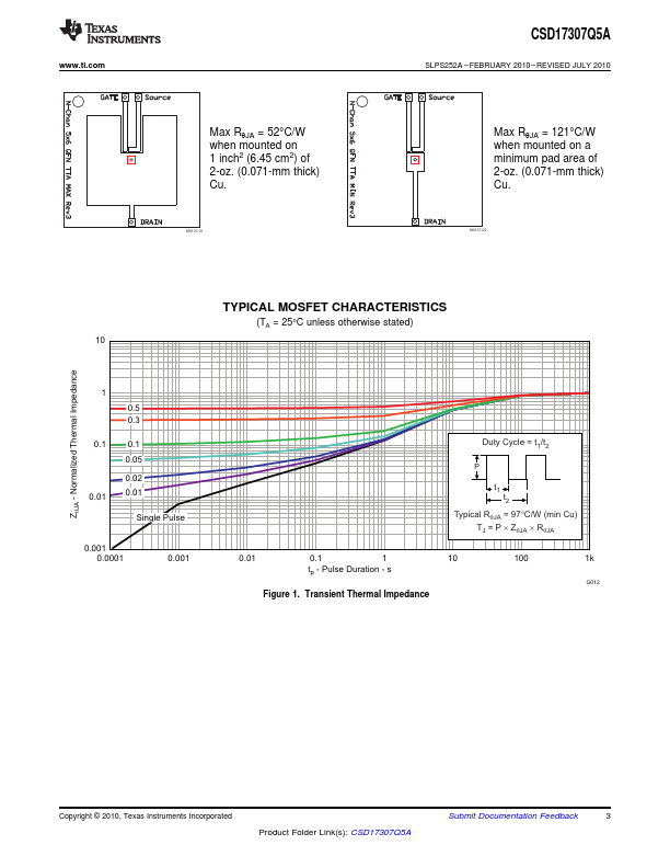 CSD17307Q5A