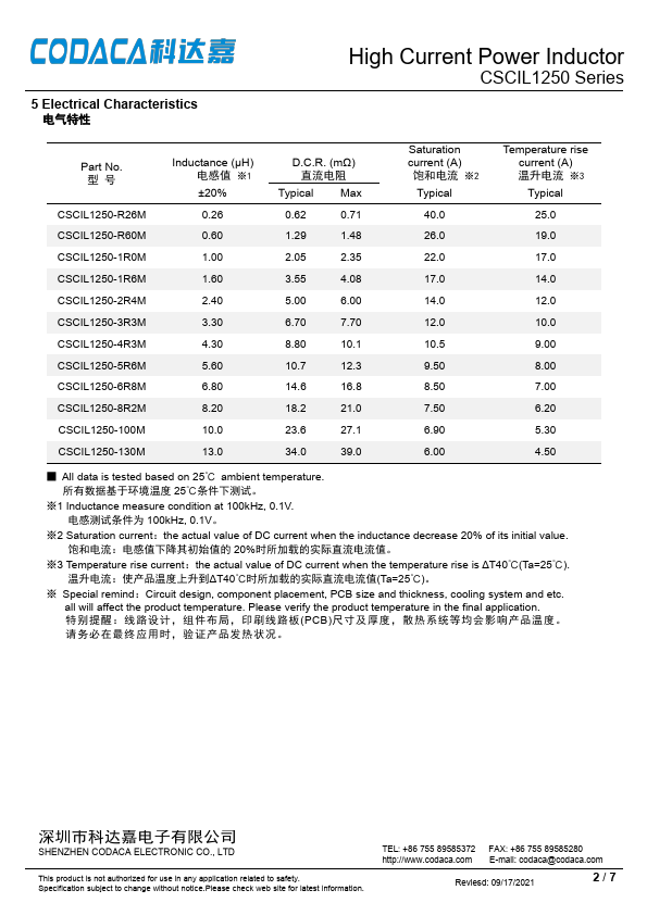 CSCIL1250-2R4M