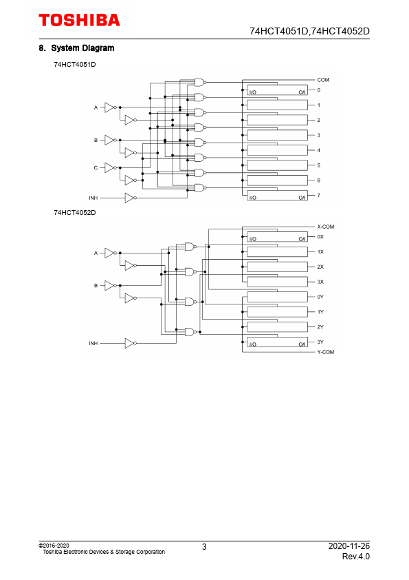 74HCT4051D