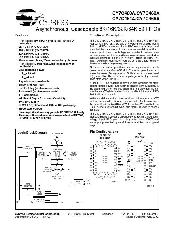 CY7C460A