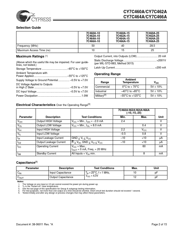 CY7C460A