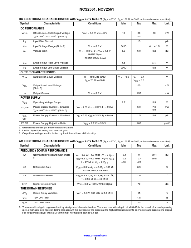 NCS2561