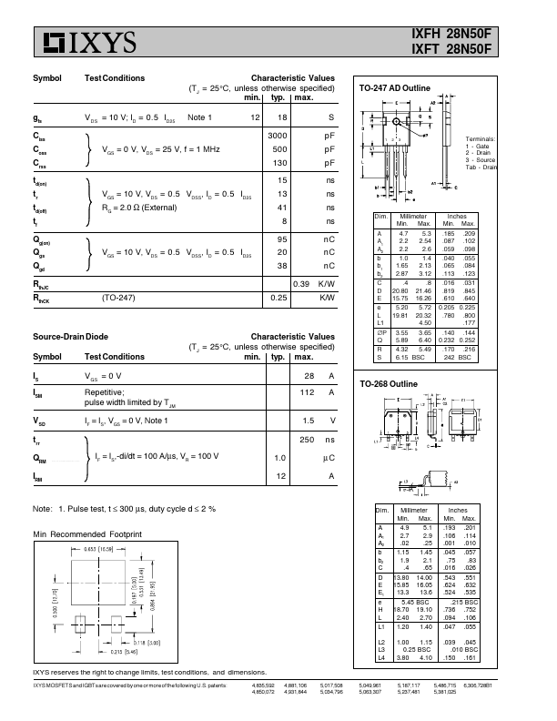 IXFH28N50F