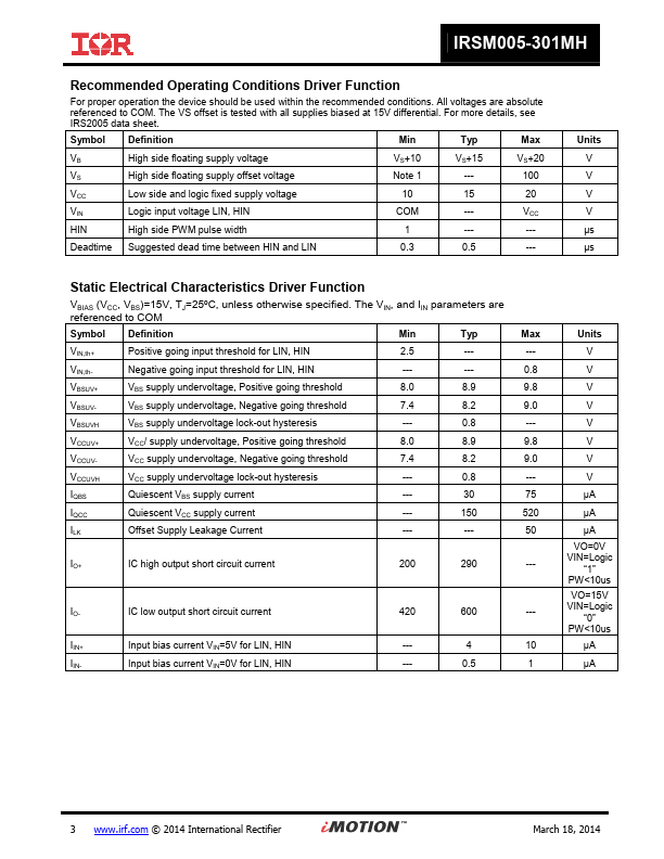 IRSM005-301MH