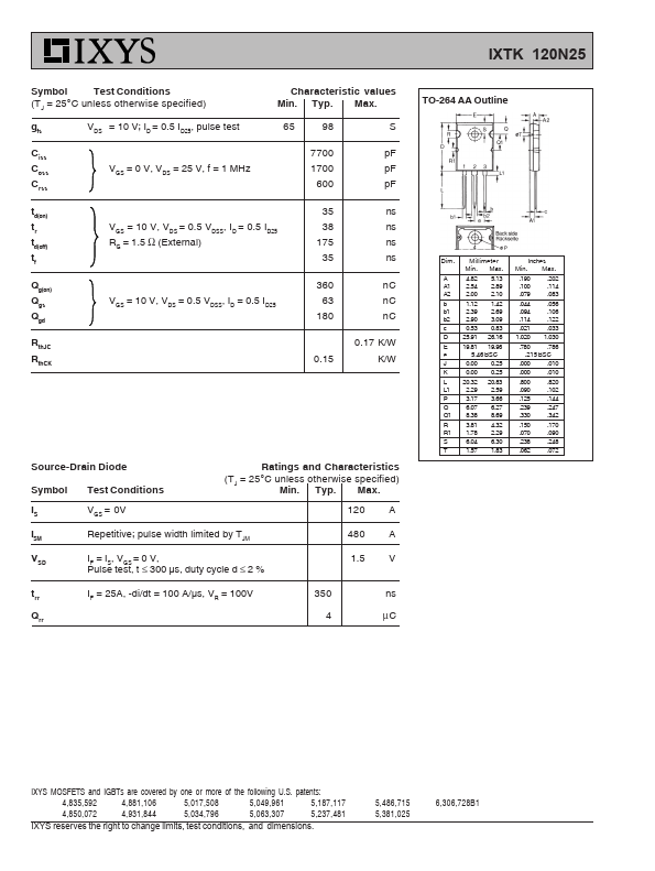 IXTN120N25