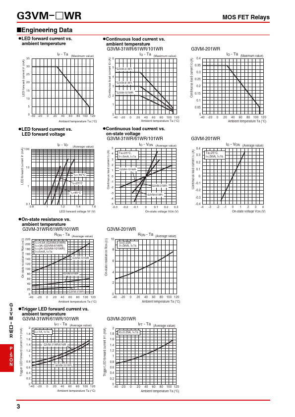 datasheet Preview Page 3