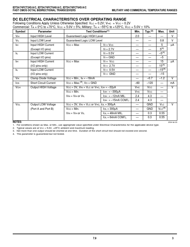 IDT54FCT245