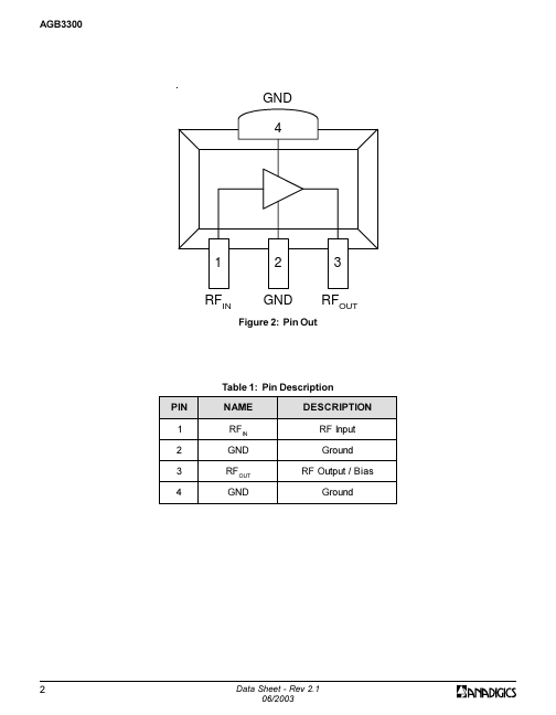 AGB3300