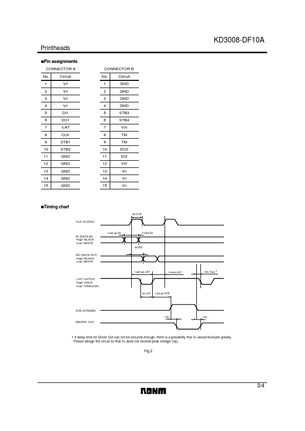 KD3008-DF10A