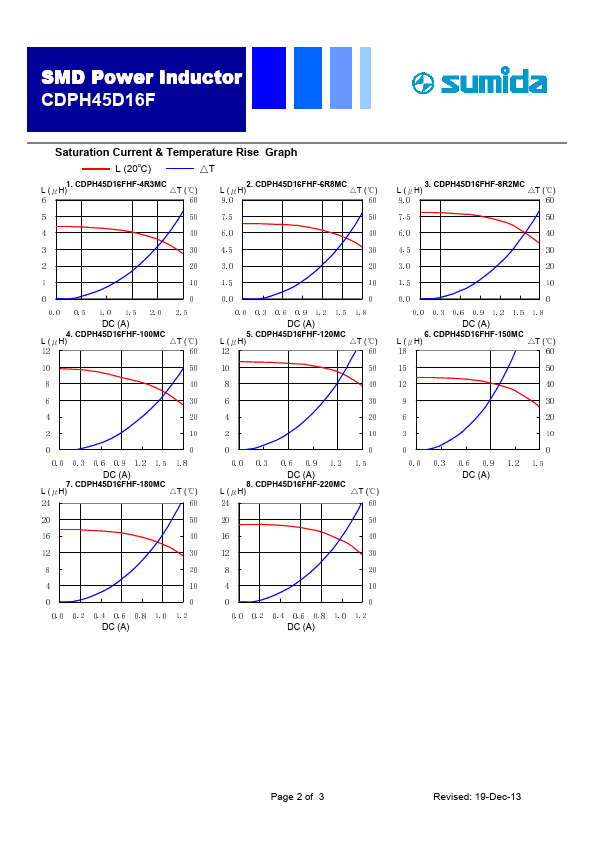 CDPH45D16F