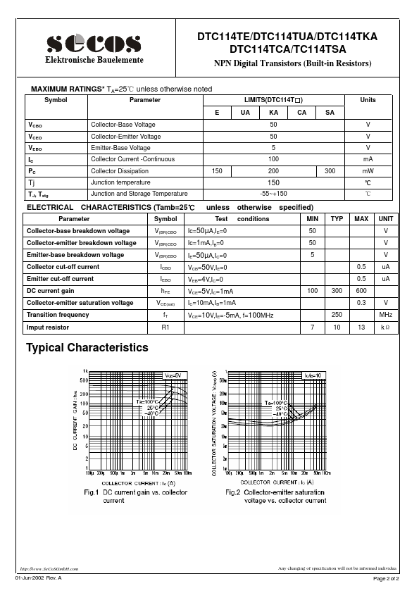 DTC114TUA