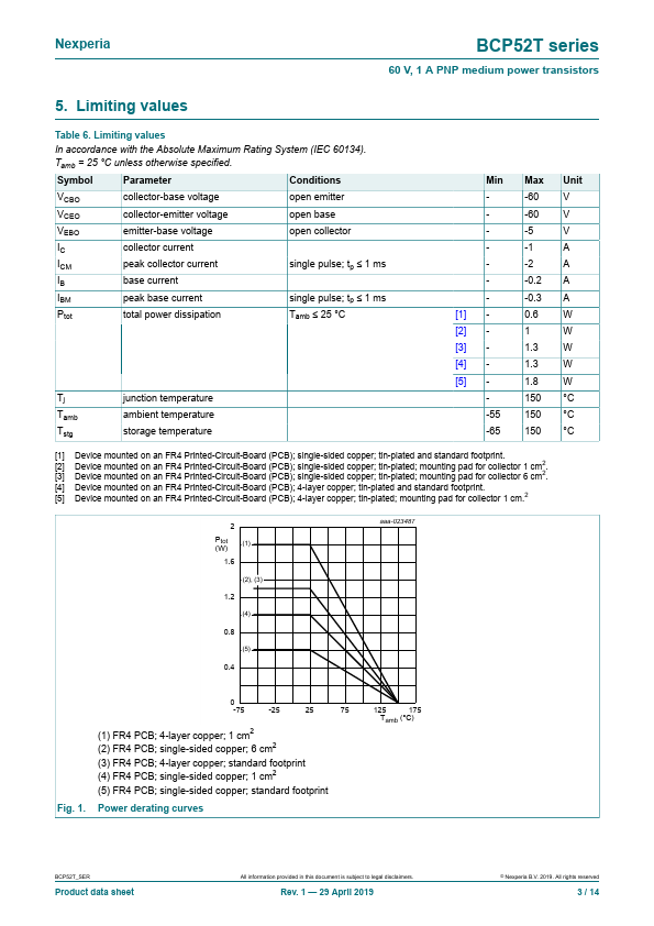 BCP52-16T