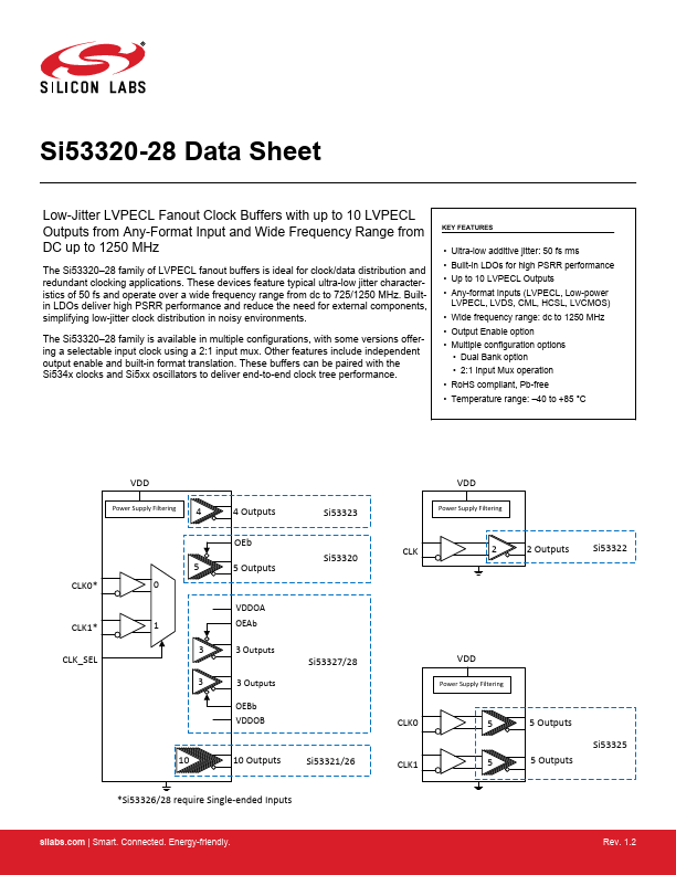 SI53328