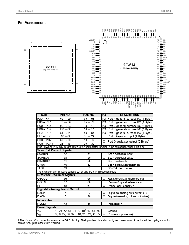 SC-614