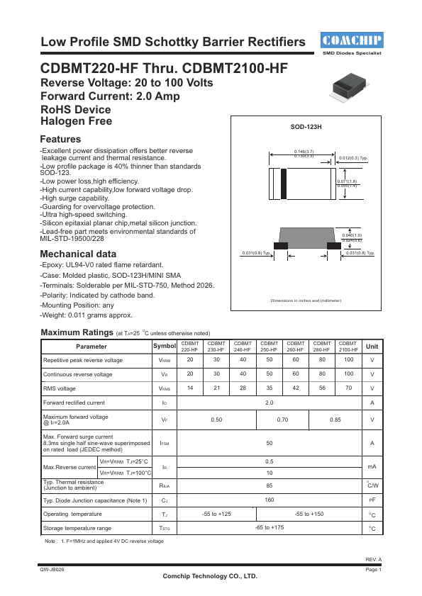 CDBMT220-HF