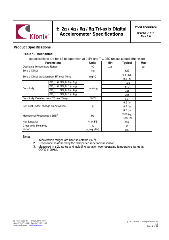 KXCNL-1010