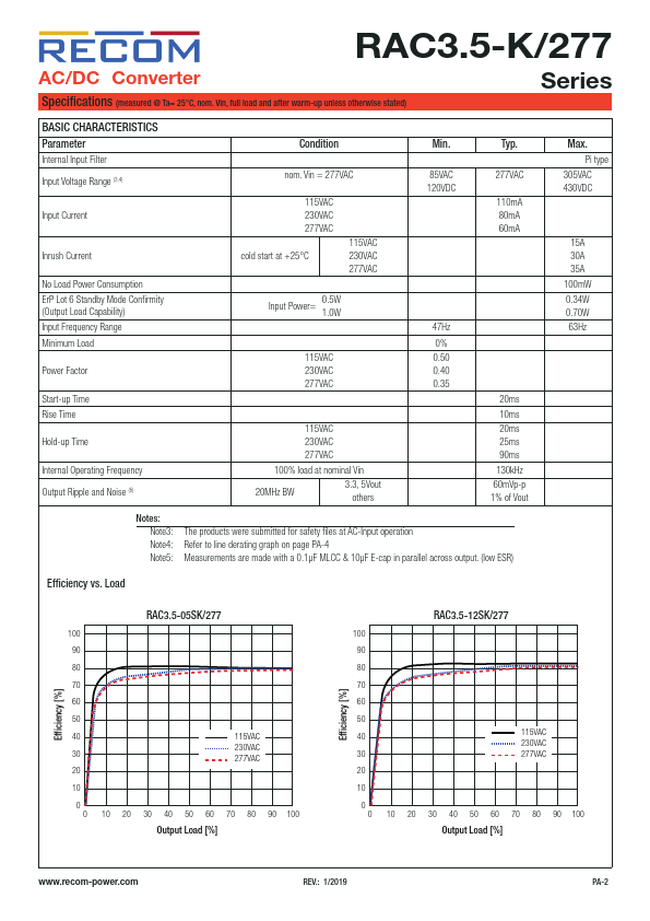 RAC3.5-05SK-277