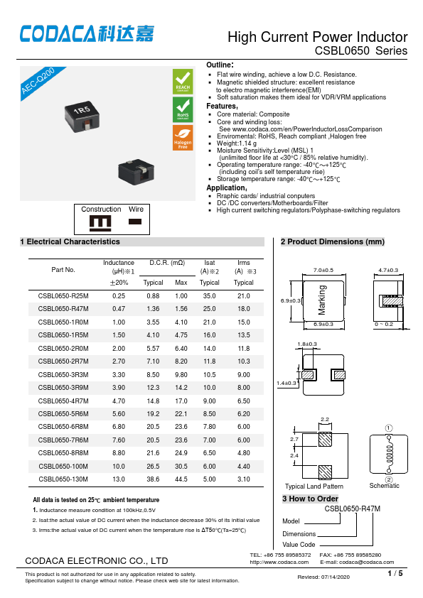 CSBL0650-1R5M